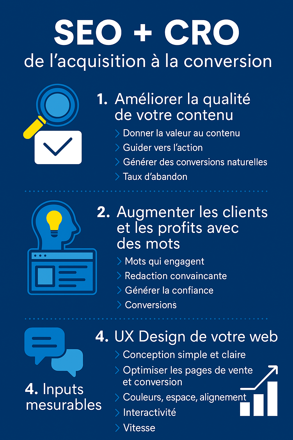 Infographie SEO + CRO
